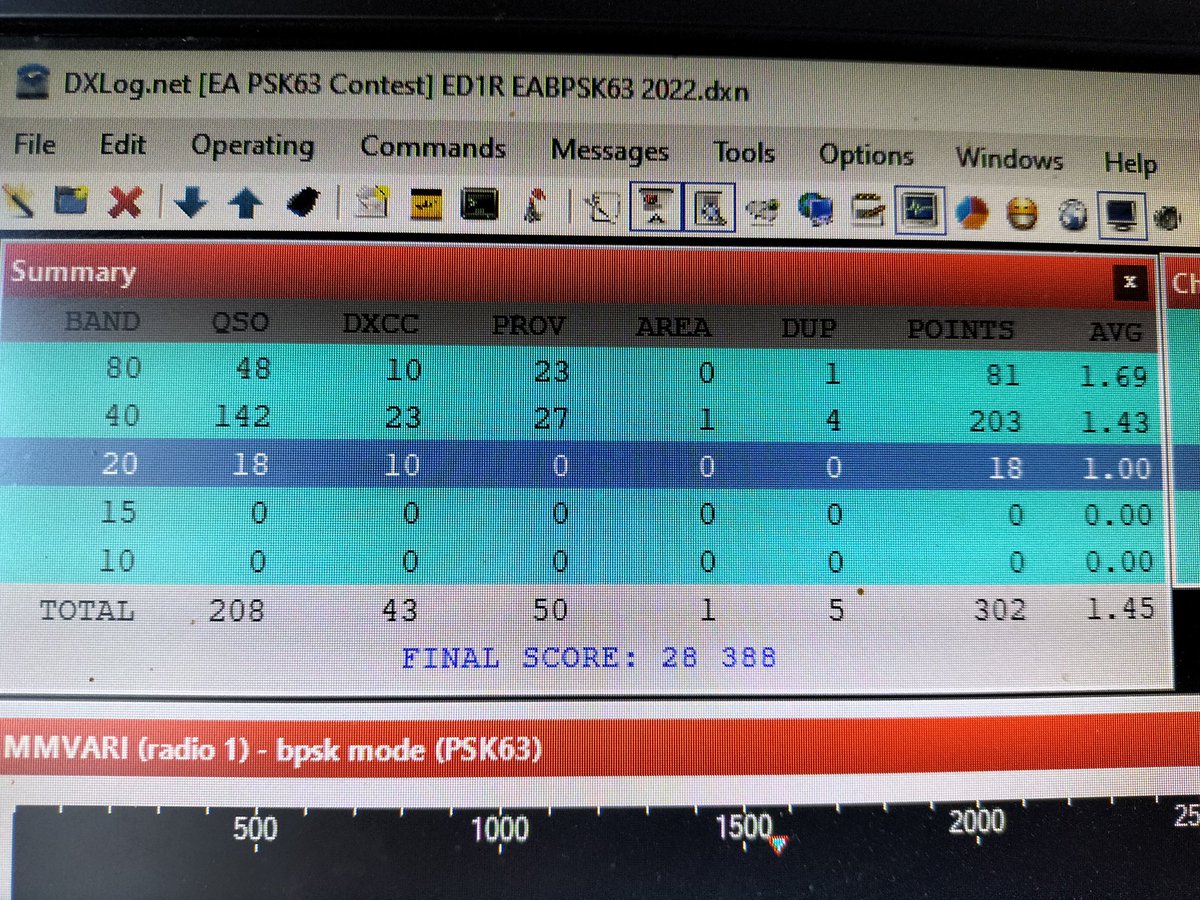 ED1R_Contest's tweet photo. Testimonial participations during EAPSK63, EA VUHF Contest and ARRL DX SSB 2022, Tnx qsos and CU again during Next Contests #hamr #cqcontest #ed1r #eapsk63 #arrldx #arrldxssb #cqvhf #vuhf https://t.co/xcbflCPSz7