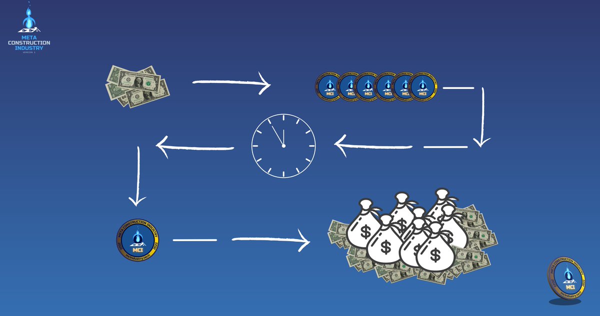 A trivial amount today can turn into a great deal in the next few months. 

With our long-term idea the most important thing that will push us forward to the moon is time. ⏳

This is your chance to be a part of something big!🚀

#MCI #BNB #BSC #Binance #1000xgem #Crypto #token