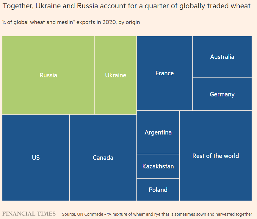"Let's get this bread."

$WEAT