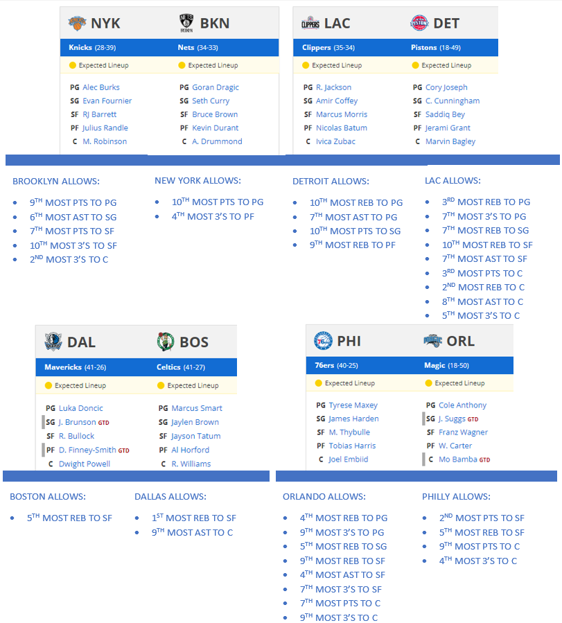 degenEli's tweet photo. never fear, @degenEli is here

@ryanpropz cheat sheets for all games today

Using https://t.co/eVlnxaj8SV Difference/Average rankings from the last 60 days, NOT fantasypros, see last photo for the difference but feel free to ask questions.

#gamblingtwitter https://t.co/XqOqlSxLev
