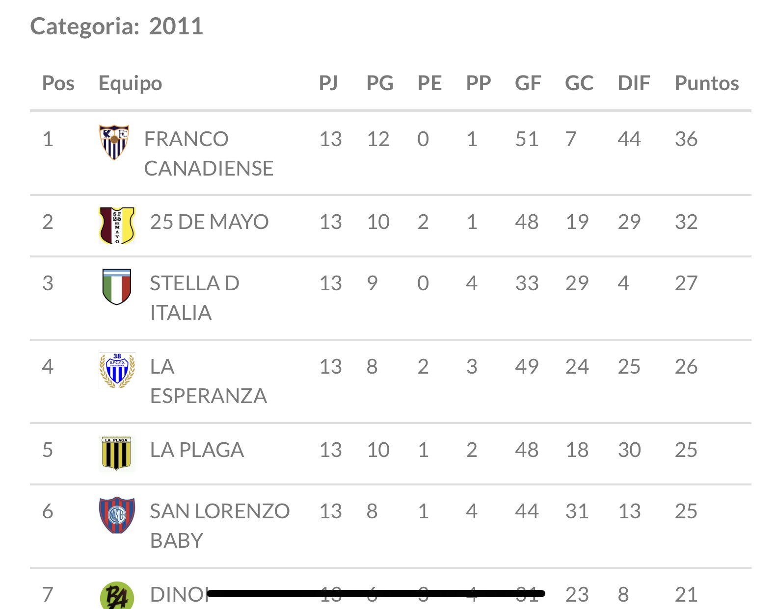 BabyFutbol  Resultados, posiciones y próxima actividad