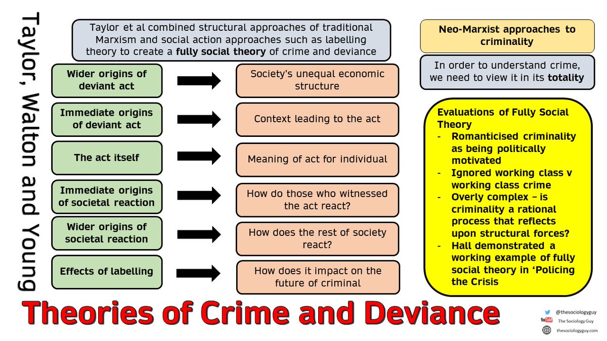 thesociologyguy's tweet photo. #soccd Some of the Marxist/Neo-Marxist contributions to our understanding of crime and deviance https://t.co/JHcNcbLWPJ