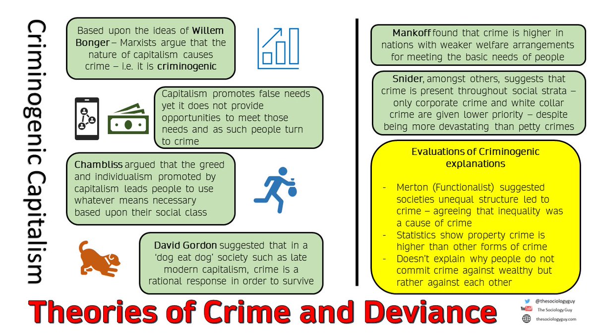 thesociologyguy's tweet photo. #soccd Some of the Marxist/Neo-Marxist contributions to our understanding of crime and deviance https://t.co/JHcNcbLWPJ