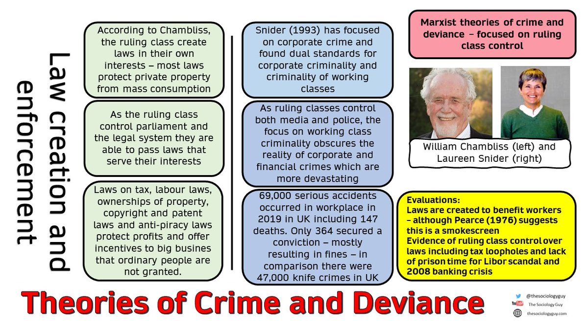 thesociologyguy's tweet photo. #soccd Some of the Marxist/Neo-Marxist contributions to our understanding of crime and deviance https://t.co/JHcNcbLWPJ