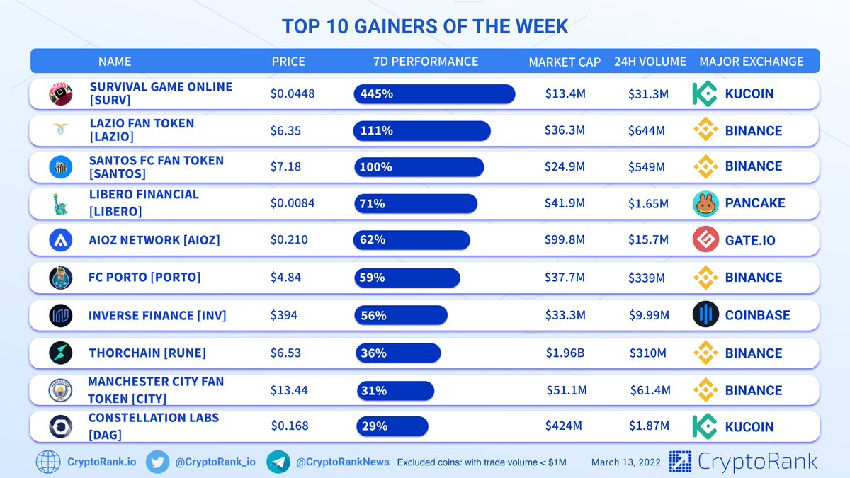 CryptoRank.io tweet media