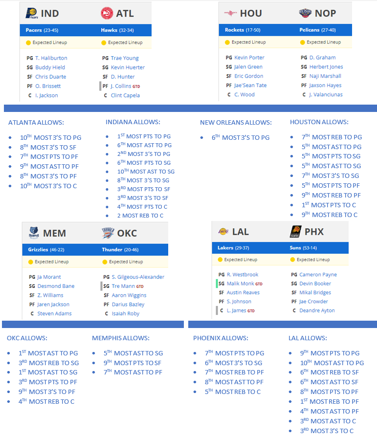 degenEli's tweet photo. never fear, @degenEli is here

@ryanpropz cheat sheets for all games today

Using https://t.co/eVlnxaj8SV Difference/Average rankings from the last 60 days, NOT fantasypros, see last photo for the difference but feel free to ask questions.

#gamblingtwitter https://t.co/XqOqlSxLev