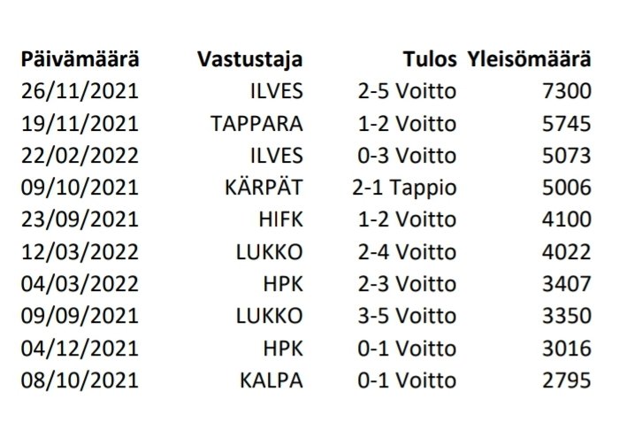 TpsData tweet picture