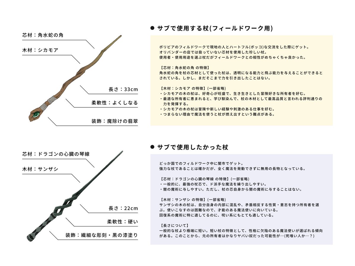 ファンタビパロ
それと杖の設定をゴリゴリに詰めた 