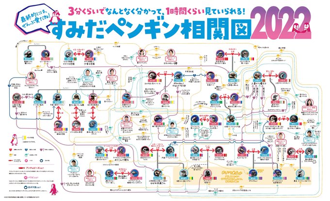 相関図のtwitterイラスト検索結果 古い順