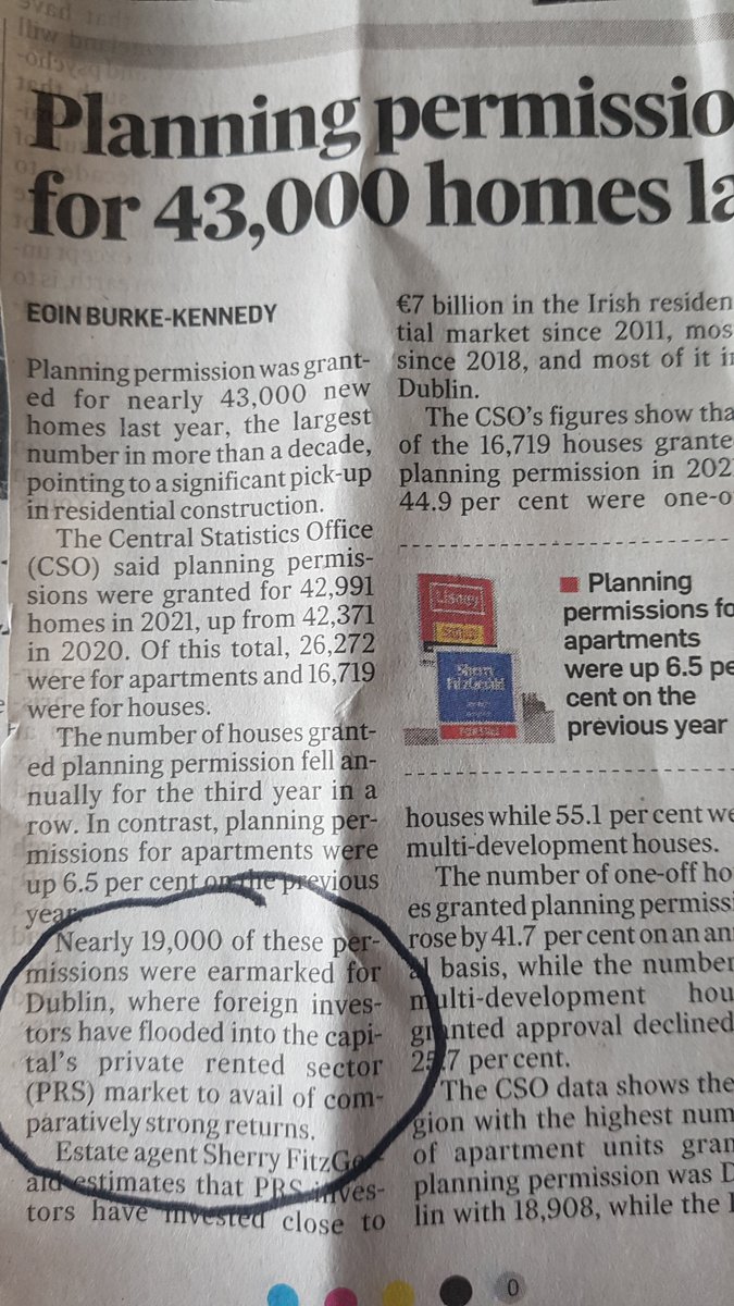 RoryHearneGaffs's tweet image. Majority of new homes granted planning permission in 2021 will never be for sale to home buyers!
➡️43,000 granted planning
But
🚫26,000 (60%) are apartments-
Investor vampire funds will buy to rent at unaffordable rents
⚠️Just 8500 (18% or 1 in 5) to be houses in schemes for sale
