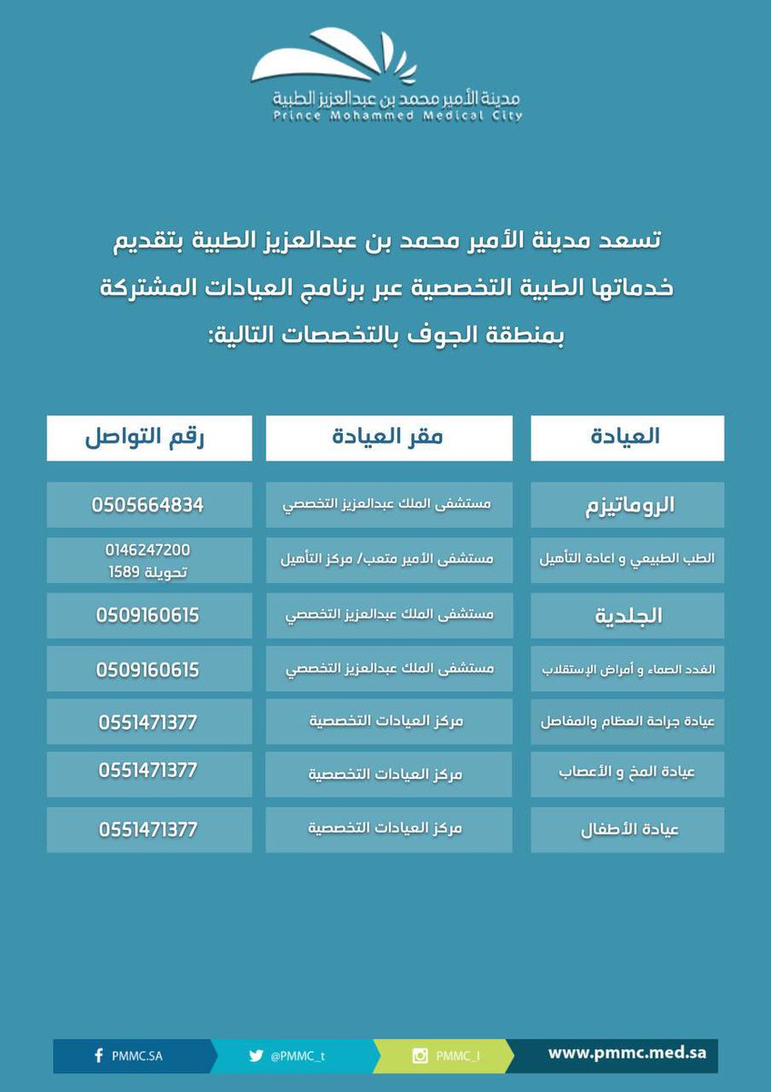 PMMC_t's tweet photo. تسعد #مدينة_الأمير_محمد_بن_عبدالعزيز_الطبية بتقديم خدماتها الطبية التخصصية عبر برنامج العيادات المشتركة بمنطقة الجوف بالتخصصات التالية: https://t.co/IwV72UDhCy