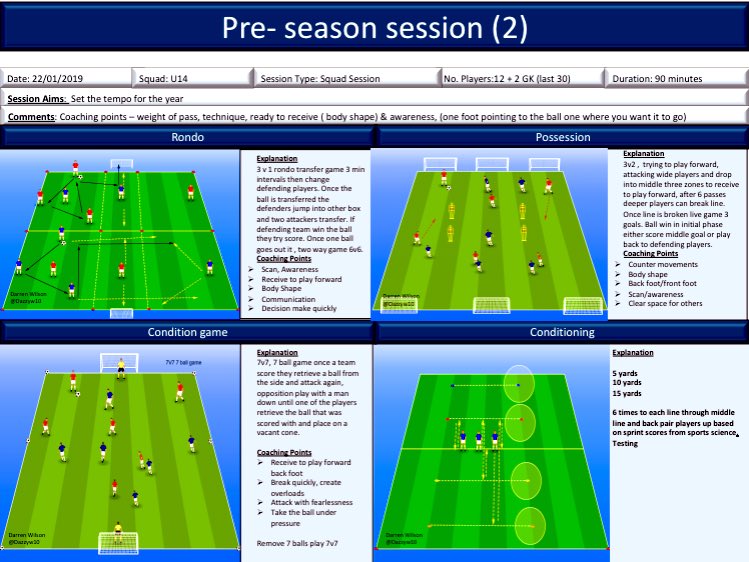 ProNotesFB's tweet photo. Pre season session 2 

@SundayShare10 focus on reviving to play forward https://t.co/qQXf07wgzJ