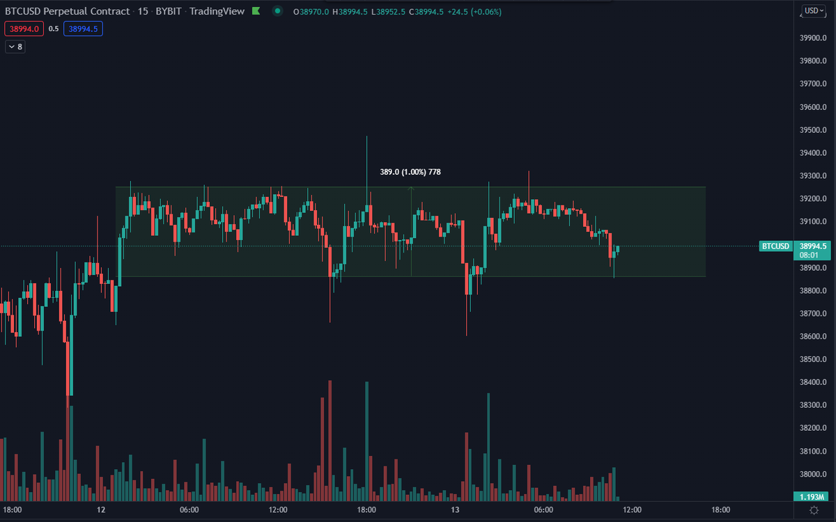 Daan Crypto Trades tweet media