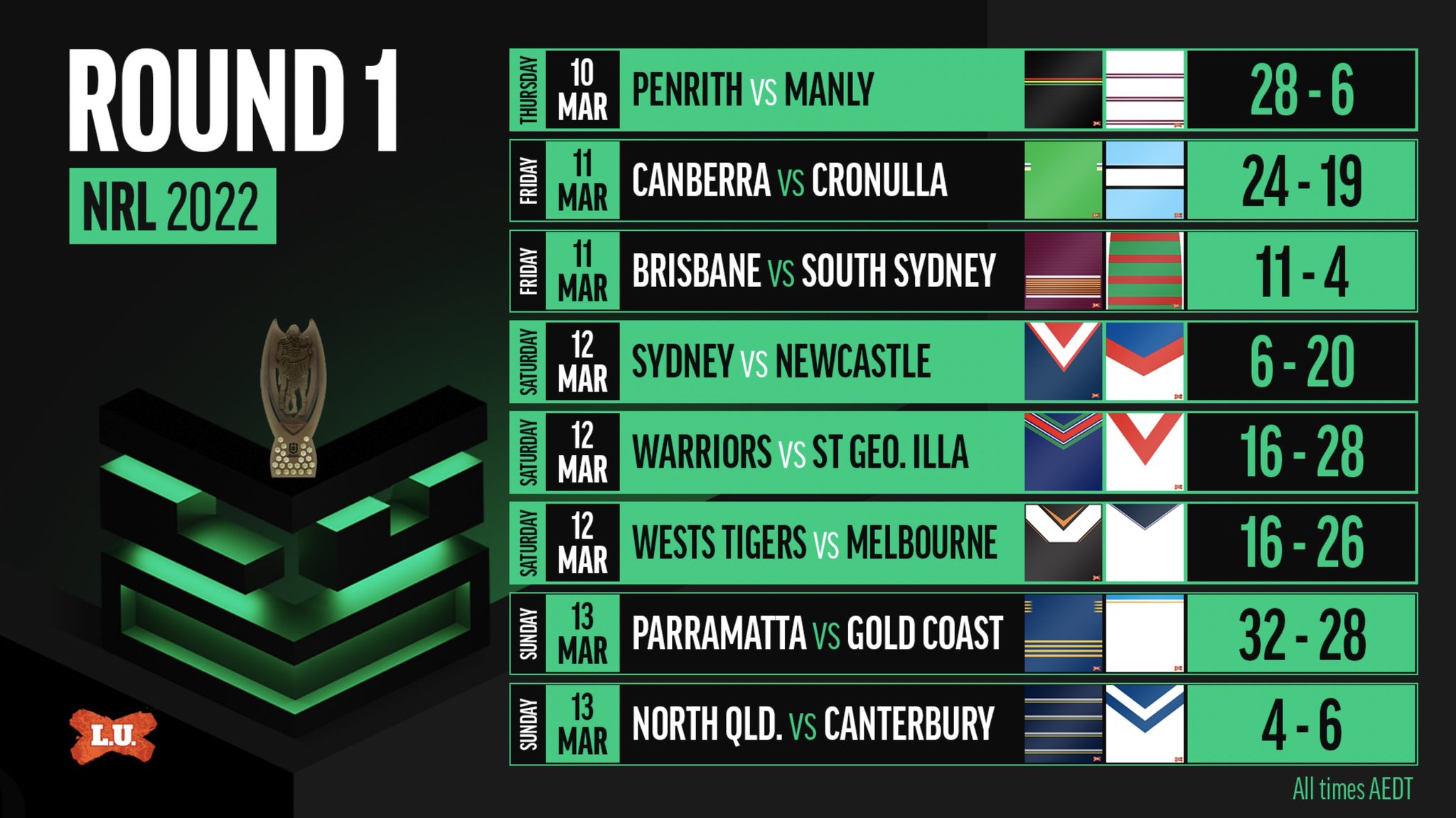 Monday s Expert 2022 NRL Round 1 League Unlimited