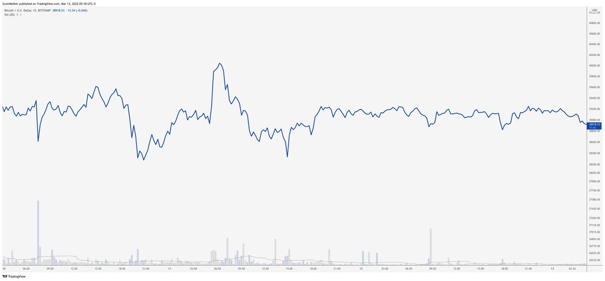 scottmelker's tweet image. $BTC

Very exciting.