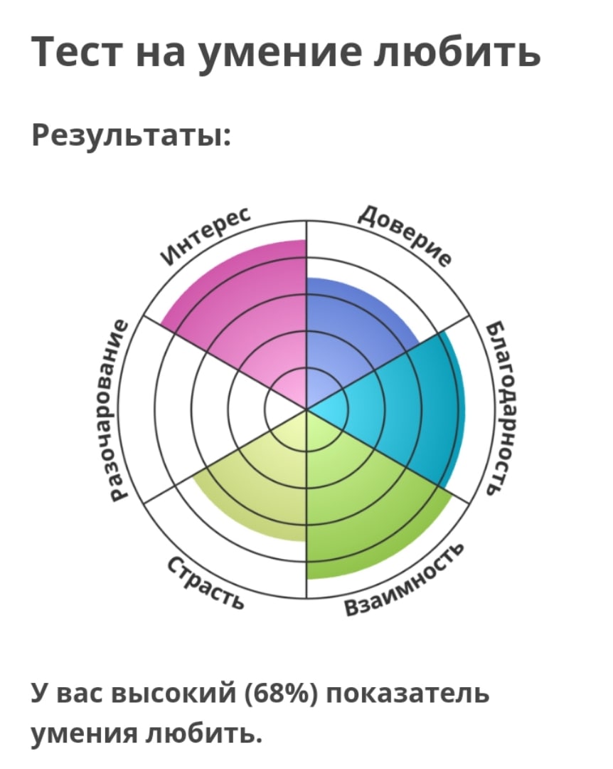 Тест на умение любить