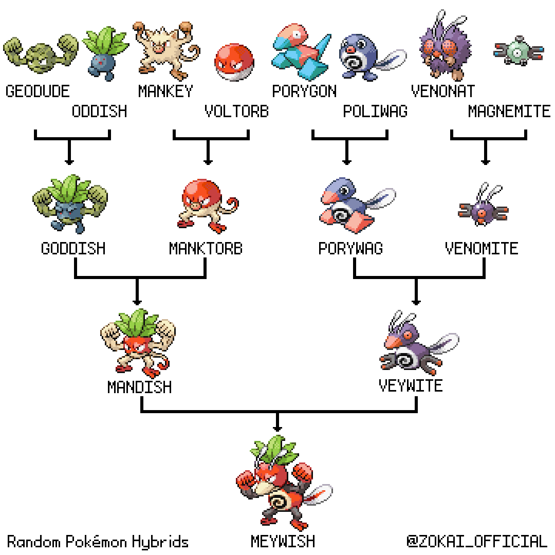 Pokemon firered, Pokemon, Pokemon evolutions chart