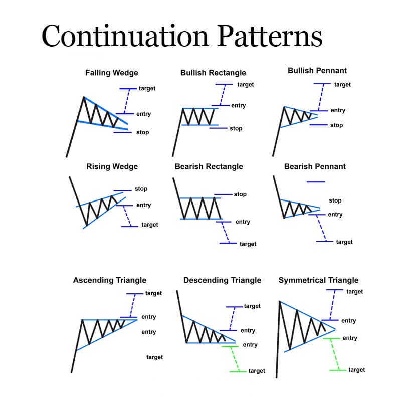 Amirbit7's tweet photo. #chart_patterns ,#اموزشي،#تحليل_تكنيكال https://t.co/PNOKv3pfg5