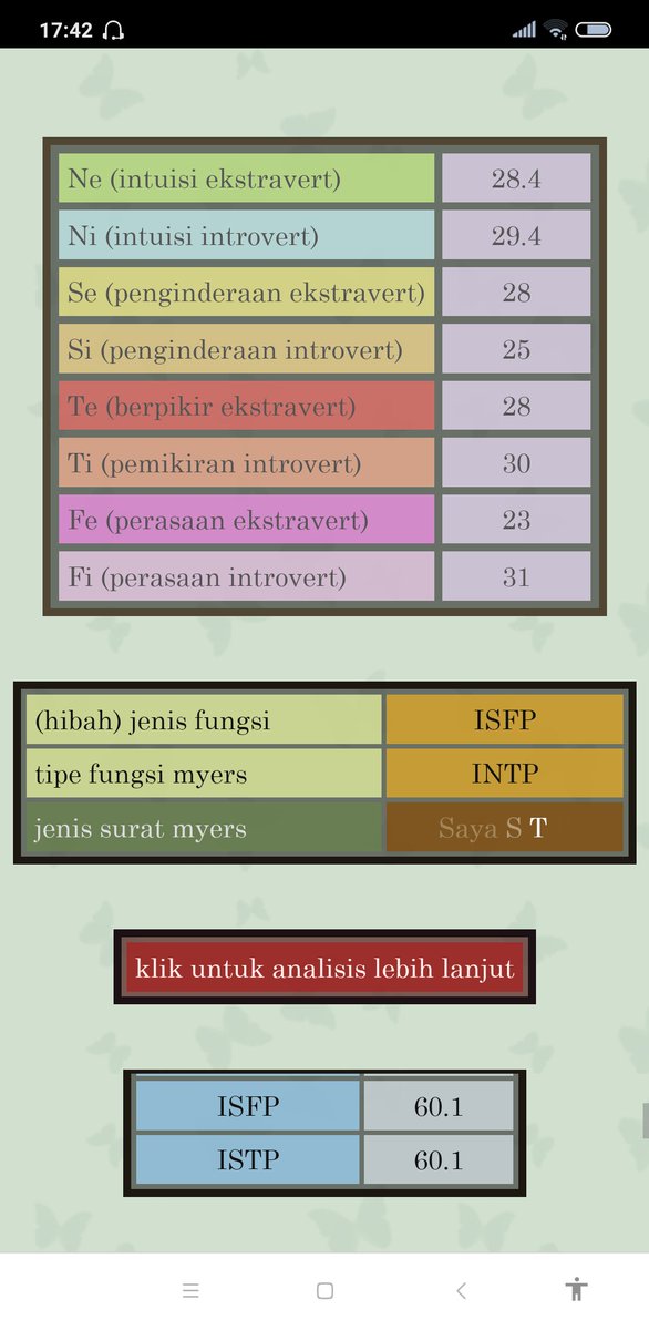 0.75% tweet media
