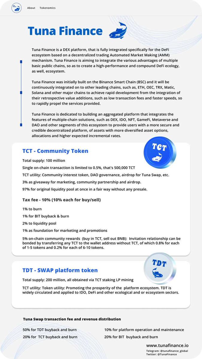 tuna_finance's tweet photo. 🥳TunaFinance #airdrop is live !

Join the Airdrop Here⬇️
https://t.co/zuInuJE0lz

🎁 Reward: $3,000 $TCT
🏆 Winners: 1,000 lucky participants &amp; top 100 referrers
📅 End: March 21, 2022

#Giveaway #Airdrops #TunaFinance #TCT #TDT #BSC https://t.co/hCBfFEEpfV