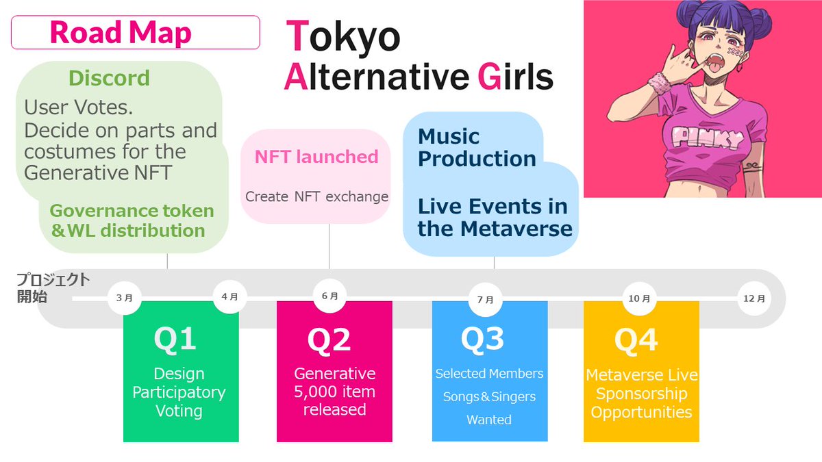 Give a way We're starting a project! 19 winners by drawing! Present!

⏰in 24 hours
1⃣ Follow 
<a href="/tokyo_a_girls/">🇯🇵Tokyo Alternative Girls</a>  
@77taku_
@VatBlue_01
2⃣ Like and Retweet　
3️⃣Must be in our Discord (discord.gg/CRPWAHVh78) 
#cryptoninja #ninjart