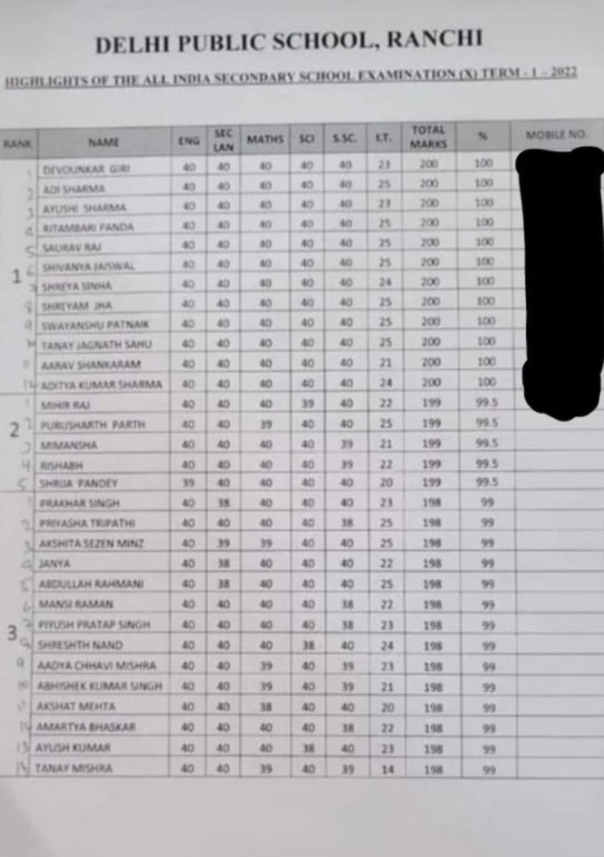 Aryan_747's tweet photo. @kacker_aryan We don't want results,  cause we won't be able to digest how so many geniuses appeared for cbse board exams in 21-22 . Never seen such results in the history of board examinations. https://t.co/9U8ZmxOfLQ