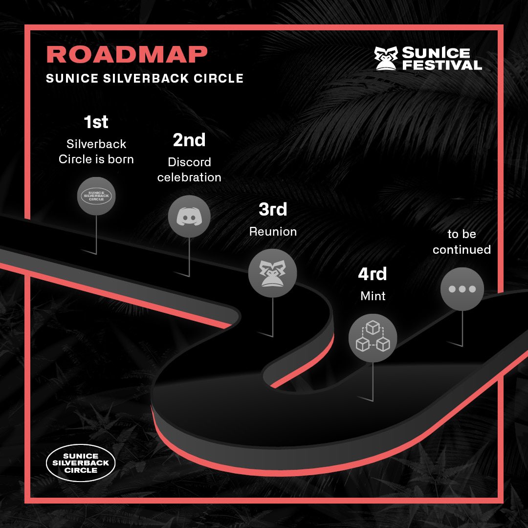 Here is the first part of our Roadmap! 

Be ready, the Discord is opening sooner than you think!⏰

#nft #ssc #discord #roadmap