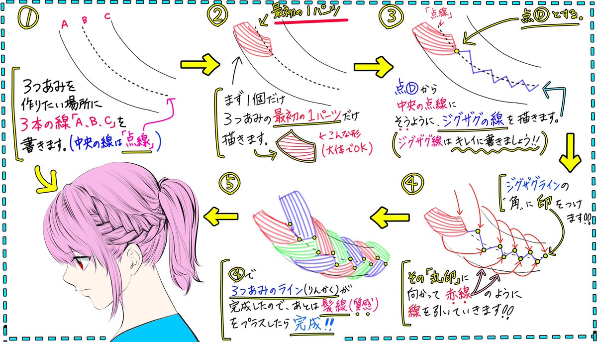 『三つ編みヘアの描き方』3ページまとめ 