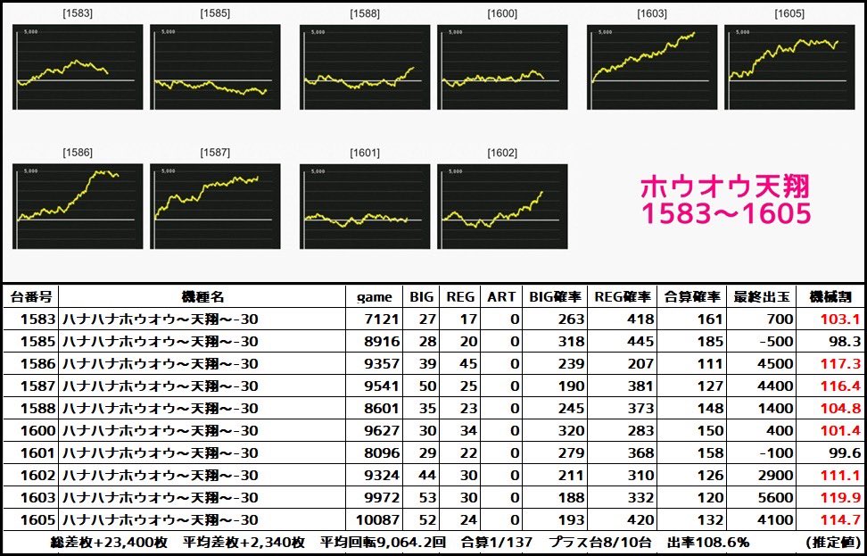 99 9 刑事専門弁護士 感想 考察 最新情報まとめ みんなの評価 レビューが見れる ナウティスモーション 2ページ目