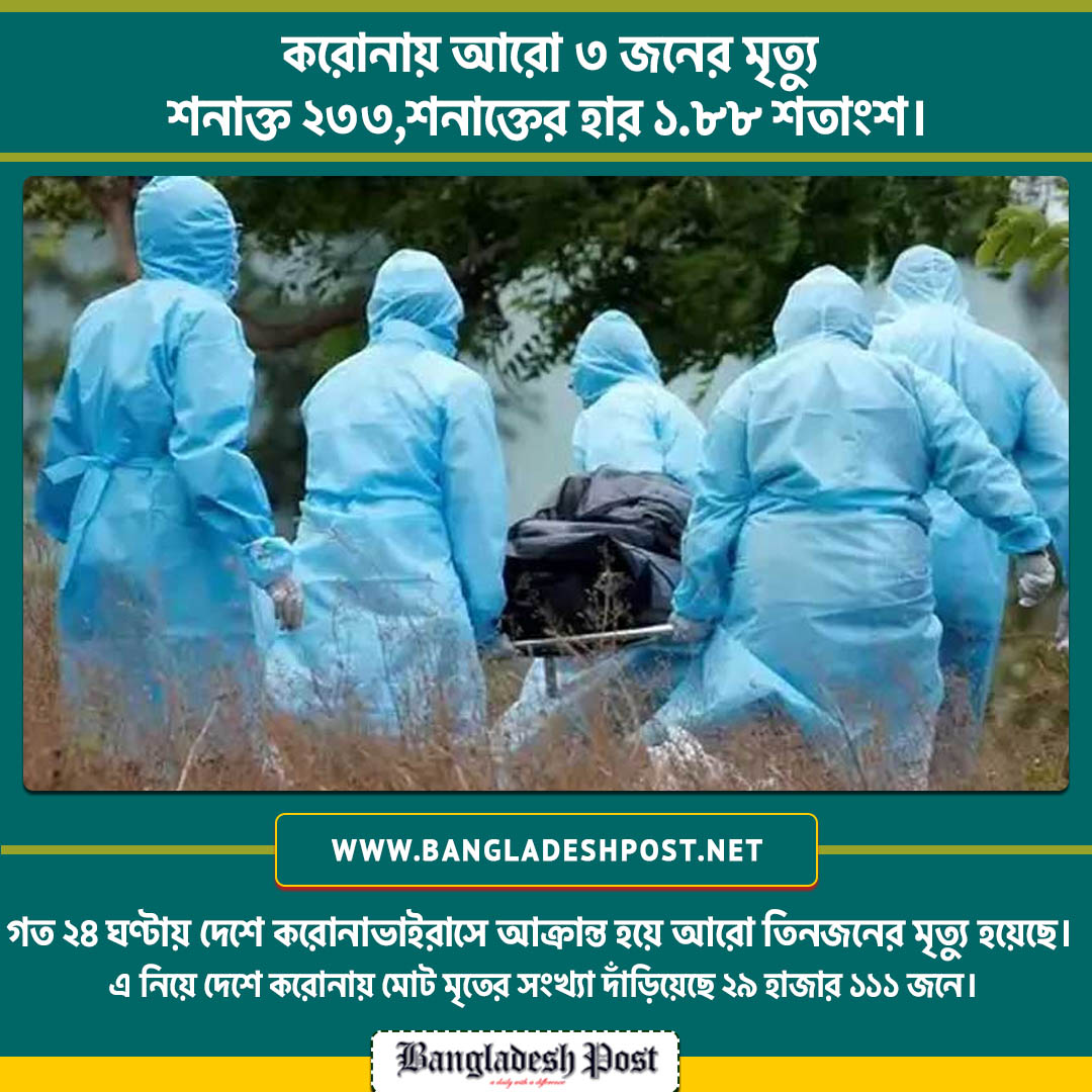 ThedailyBdpost's tweet photo. গত ২৪ ঘণ্টায় মারা যাওয়াদের দুজন পুরুষ ও একজন নারী। তাদের মধ্যে দুজন ঢাকার ও একজন রাজশাহী বিভাগের।

#Covid19 #Coronavirus #Omicron
#Bdpost #Bangladeshpost https://t.co/muq3ZRtaY1