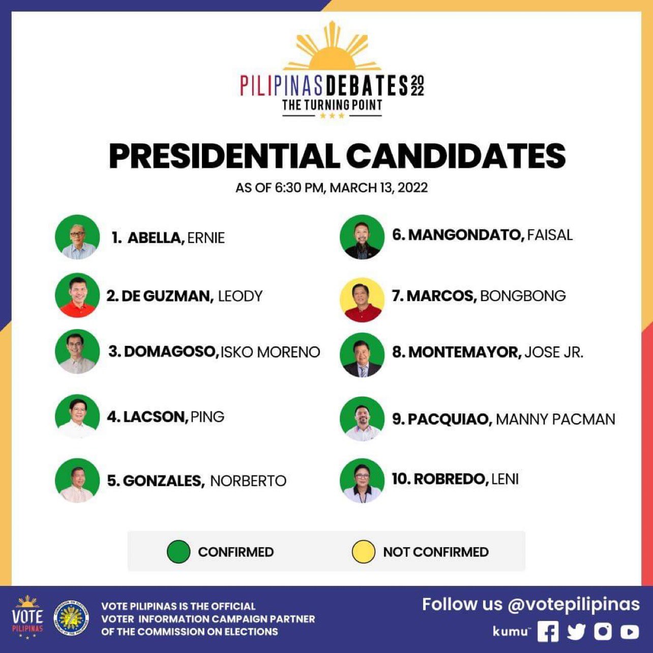 The Philippine Star on Twitter "Nine out of 10 presidential candidates