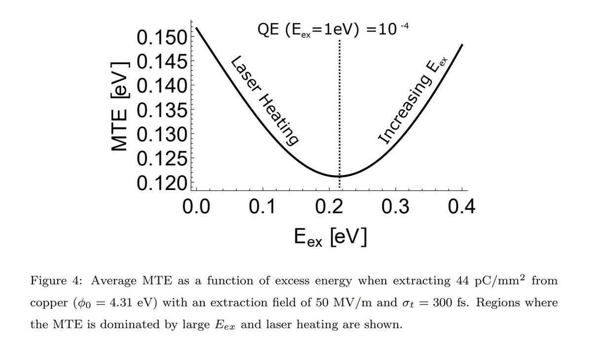 ToughSF on Twitter "The key to producing electron beams with reduced