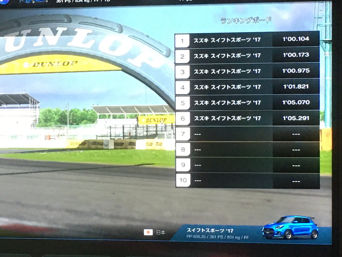YuFactory79's tweet photo. #GT7 
#筑波
#スイフト 
#TA

1分が切れそうで切れない😭

タイヤはレーシングハード

今回のGT７
10万円台のハンコンでほぼシュミレーションが実現できるみたいですね。

自宅にシュミレーターがあったら、実車もレースもこれで良いな😳 https://t.co/sM5hng0pWP