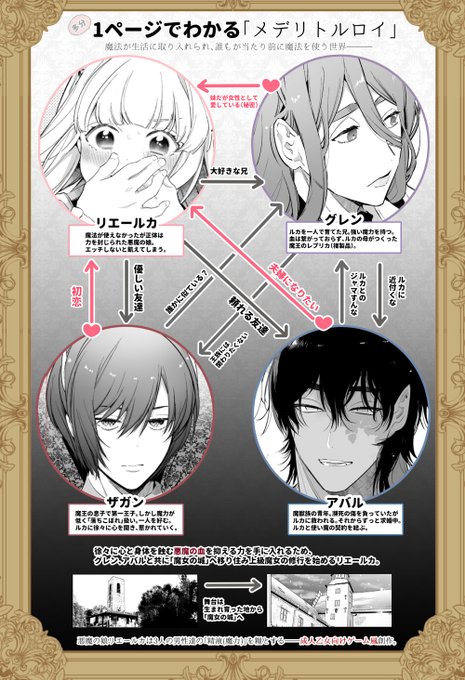 メデリトルロイ続編、3/21(月)配信予定です!また近日中にサンプルあげますのでよろしくお願いします〜 