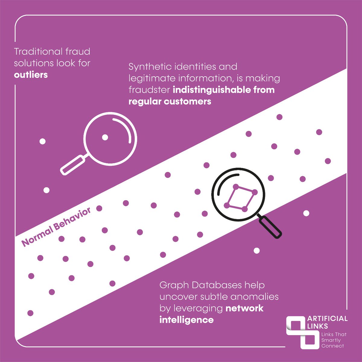 How graph databases can help detect fraud in real-time. To know and read more about this topic, visit our blog on our website: ar.artificiallinks.com #artificialintelligence #graphdatabase #fraud #saudiarabia