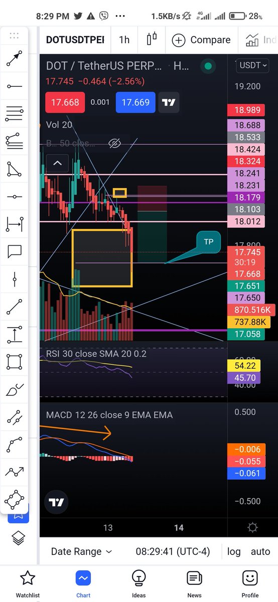 cgallardo05's tweet photo. Bnb

Diko na na sc ung pnl. Pag uwi ko na Hit na tp!

#happytradingtoall https://t.co/Lis2qyYkZe