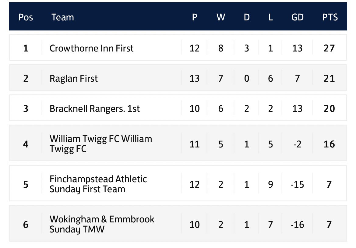 Bracknell Rangers tweet media