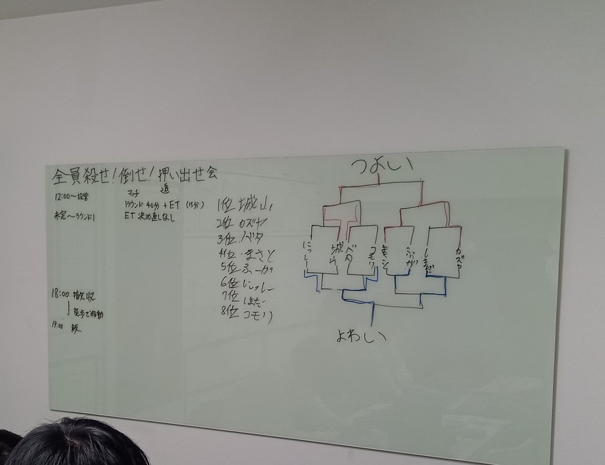 ink34552221's tweet photo. 今日は4回生含めラスト活動で
追い出し大会をしました！！

4回生の先輩方今までありがとうございました！！！！！！ https://t.co/xXxeNWlZzA