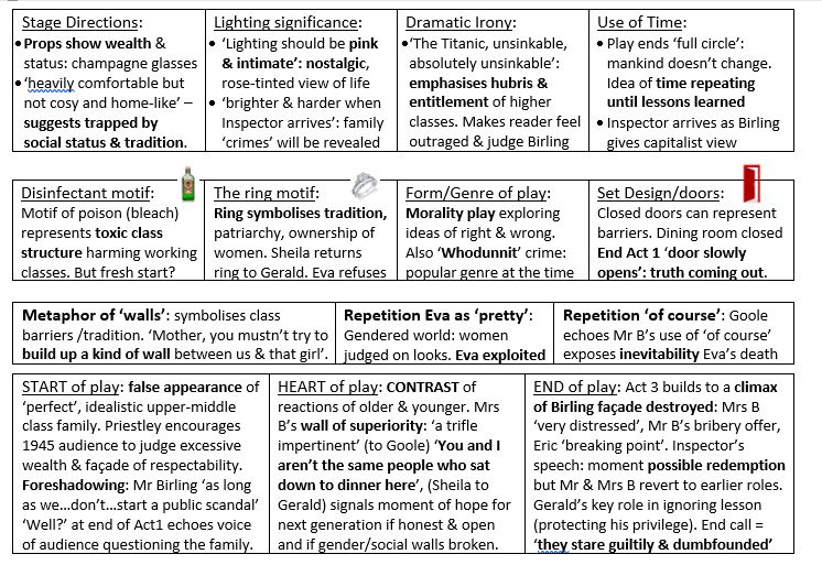 Diane_Duncan's tweet photo. Difficult few months (years!) so haven't shared many resources. Just done AIC on one-page for my students who find revision booklet too much. Snippet below. Here for anyone who wants copy. https://t.co/BObmbE8dW7 https://t.co/C0IJVBwPwQ