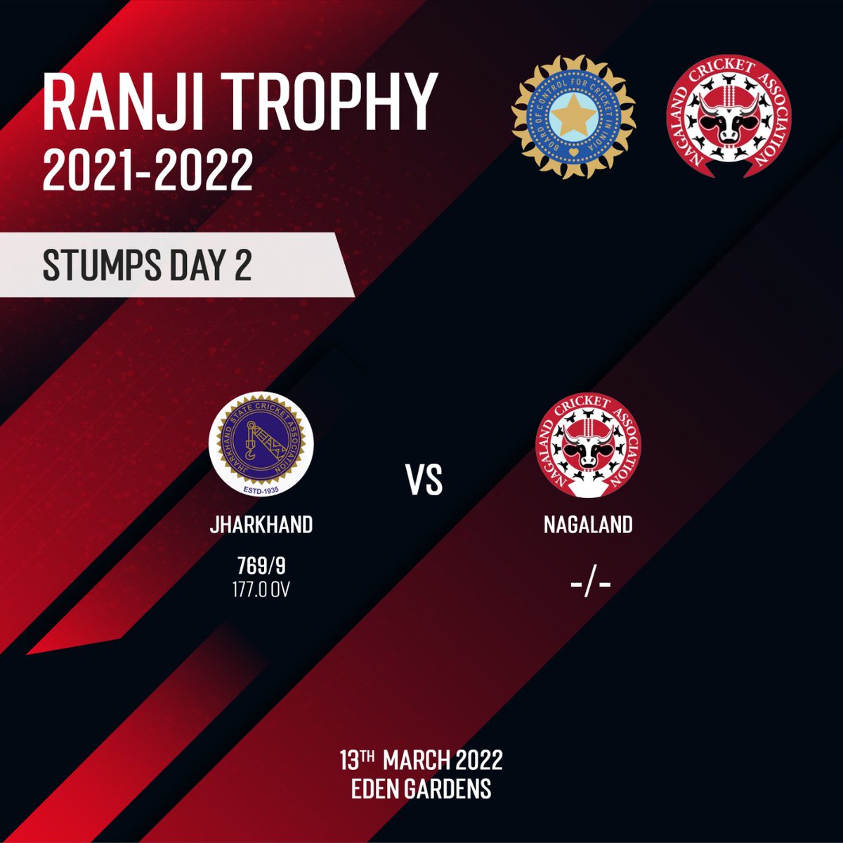 Nagaland_CA's tweet image. STUMPS Day 2: Pre-Quarter Finals
#JHAvNAG
#RanjiTrophy
#PQF
Jharkhand VS Nagaland
Nagaland Yet to Bat
1st Innings: 769/9 (JHA)
More details at: bcci.tv/domestic/ranji… 
Venue: Eden Gardens
#cricket #indiancricket #ranjitrophy2022 #nagalandcricketassociation