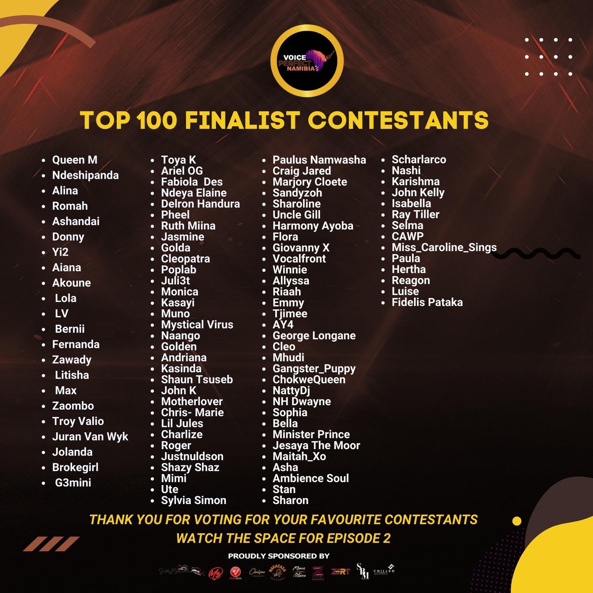 VoicePerfectNam's tweet photo. CONGRATULATIONS TO THE TOP 100 CONTESTANTS, Off we go to Episode 2 " LOCAL SMASH". Stay tuned and Enjoy...
#voiceperfectnamibia 
#vpnseason2 
#voiceperfect 
#vpn https://t.co/t4OgcIQxP8