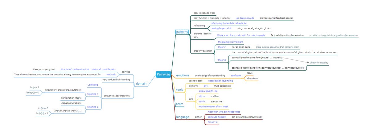 LlewellynFalco's tweet image. Retro from today&apos;s #ApprovalTests.Python
working on pairwise combinations