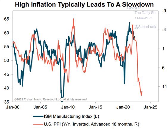 dquerolb's tweet photo. High probabilities of #Recession (#stagflation) in #Europe (Q4?): sharp increase in #energy #prices, potential for additional #supply disruptions, companies paralyzing #capex, consumer sentiment near 11-year low, real disposable income in a downward pressure

 #markets #stocks https://t.co/slC4zQPsbM