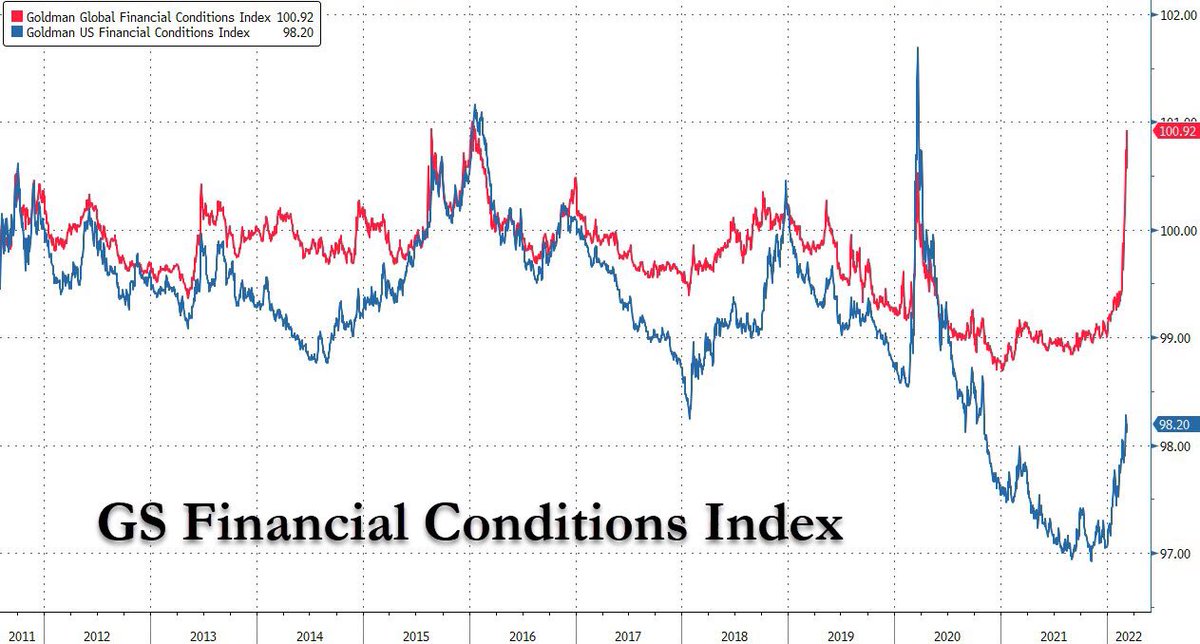 dquerolb's tweet photo. High probabilities of #Recession (#stagflation) in #Europe (Q4?): sharp increase in #energy #prices, potential for additional #supply disruptions, companies paralyzing #capex, consumer sentiment near 11-year low, real disposable income in a downward pressure

 #markets #stocks https://t.co/slC4zQPsbM