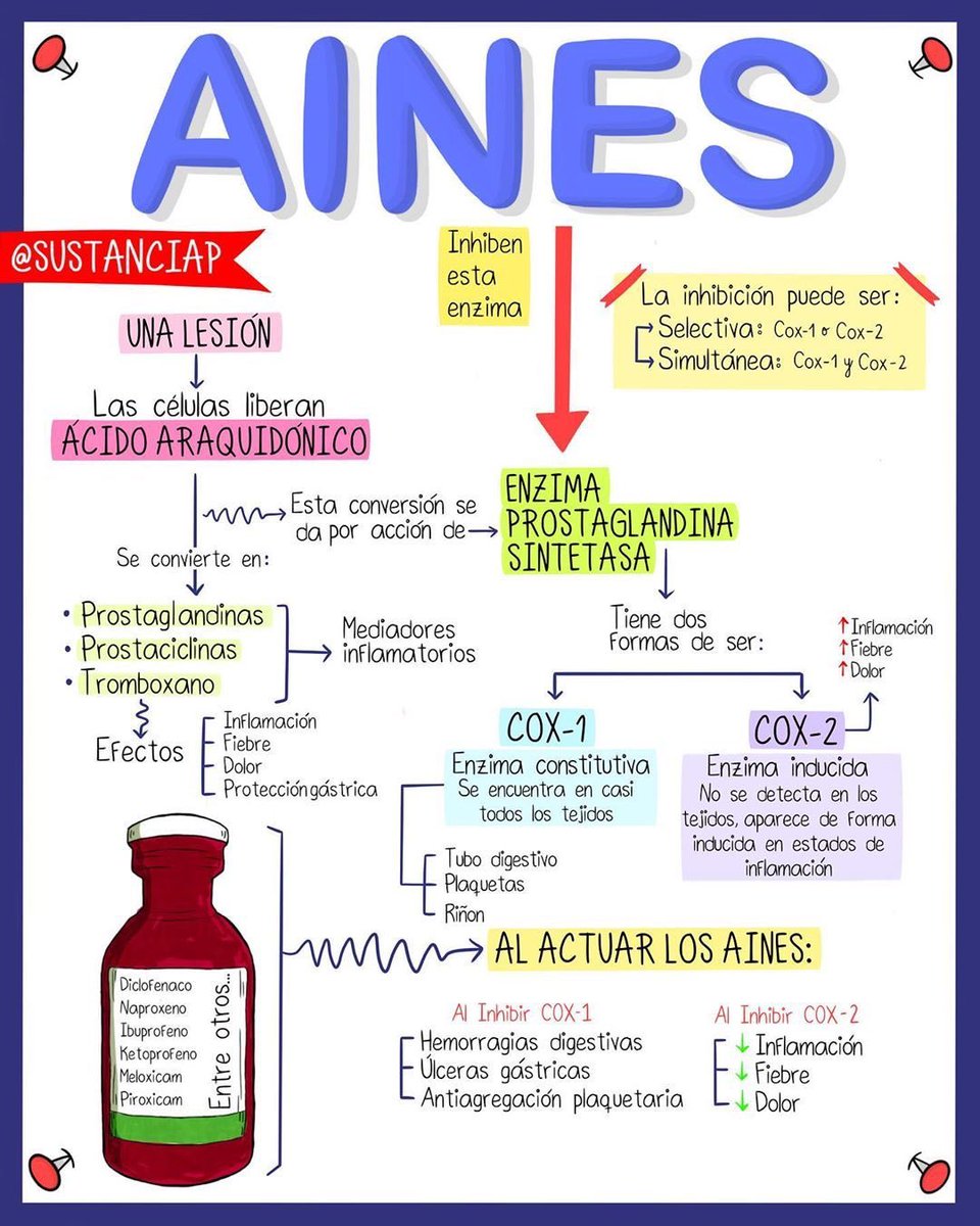 #AINES. Vía @sustanciap