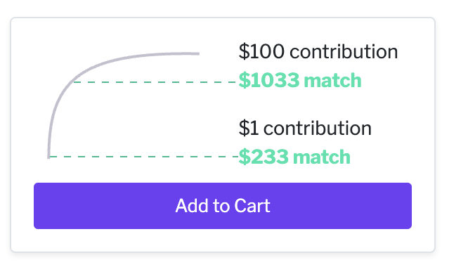 Our <a href="/gitcoin/">Gitcoin</a> grant is currently matching $1 donations with $233 from their matching pool! Or should we say MAGIC ✨ pool? 

So when you donate $1 we receive $233. Please support us reforesting our earth if you have a crypto wallet: gitcoin.co/grants/4938/ea…

#quadraticfunding 🌳🎶