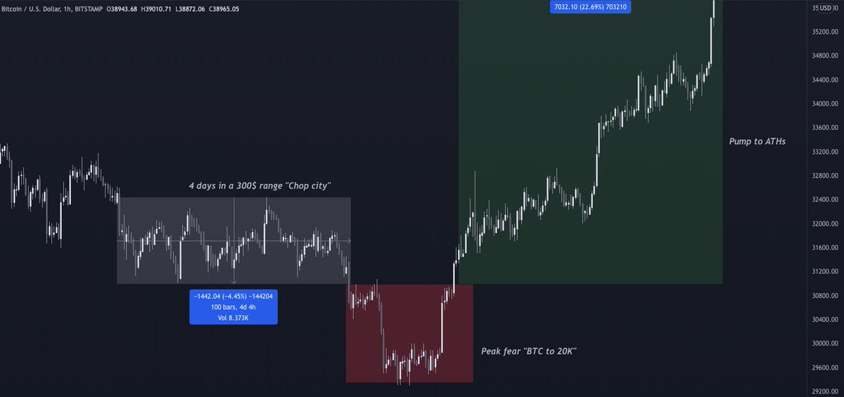 YungTrader10's tweet photo. Imagine the smell 

#Bitcoin https://t.co/GQpR9i6axo