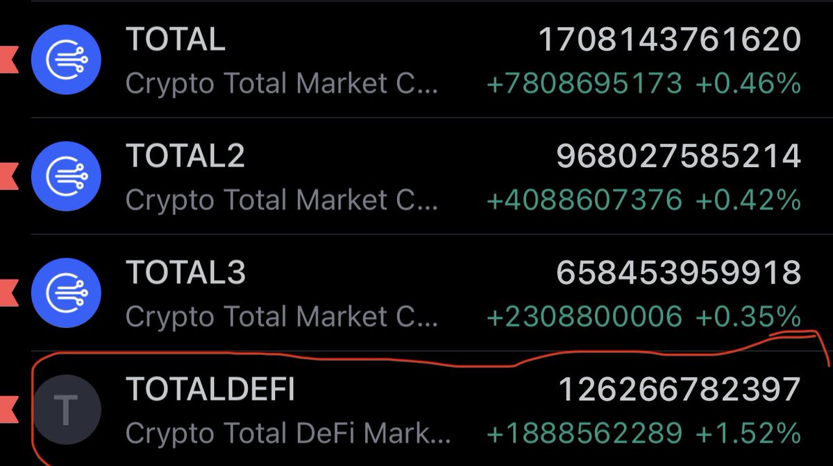 officiel_btc's tweet photo. امن يبحثون عن فرص المضاربة ، السيولة في قطاع #DeFi 
#cryptocurrecy #Bitcoin #Ethereum #Avalanche #Binance #Trader #trading #kyber_network https://t.co/EQiXLhtnki