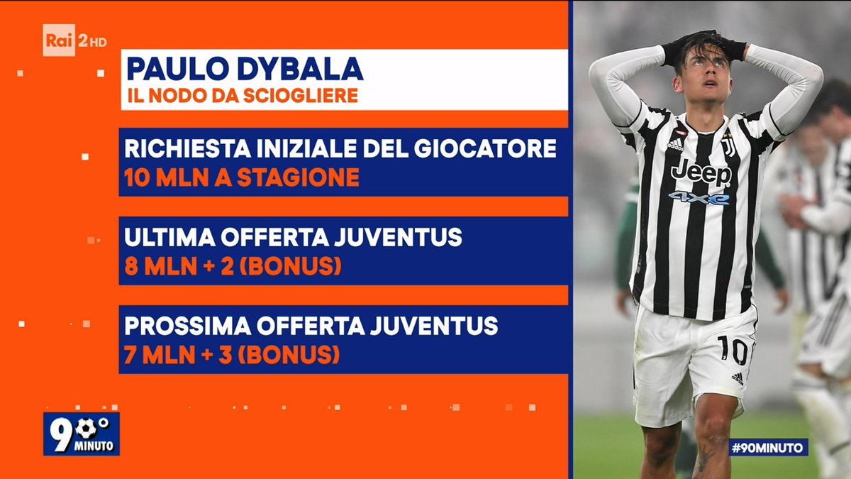 RaiSport's tweet photo. #Conterio: "#Dybala non è sereno, il suo rinnovo è stato rinviato causa sosta nazionale.
La #Juve vuole un giocatore più presente in campo ed è preoccupata per la sua presenza altalenante"
#90minuto #calciomercato #Juventus https://t.co/K6jgypyLow
