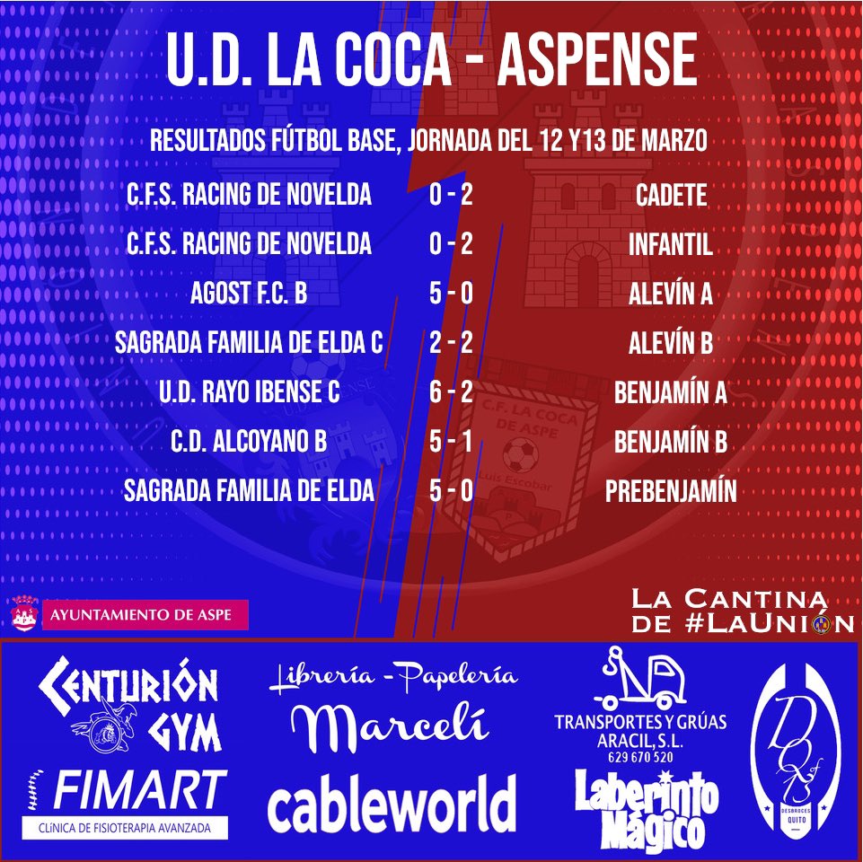 El sub’23 y el veterano no pudieron cosechar un buen resultado en sus respectivas visitas.
El juvenil consiguió una victoria por la mínima ante el último clasificado.
Ahora esta semana toca descansar ya que es la jornada de descanso por la festividad de San José.
¡Vamos Unión!